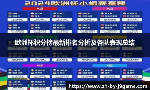 欧洲杯积分榜最新排名分析及各队表现总结